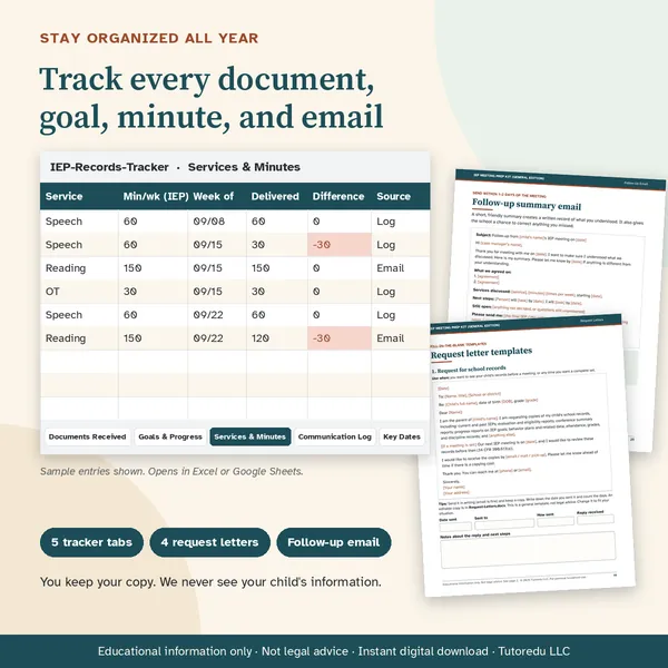 The records tracker spreadsheet, Services and Minutes tab, with sample rows comparing IEP minutes to minutes delivered. Behind it, a request letter page and the follow-up email page. Labels: 5 tracker tabs, 4 request letters, follow-up email.